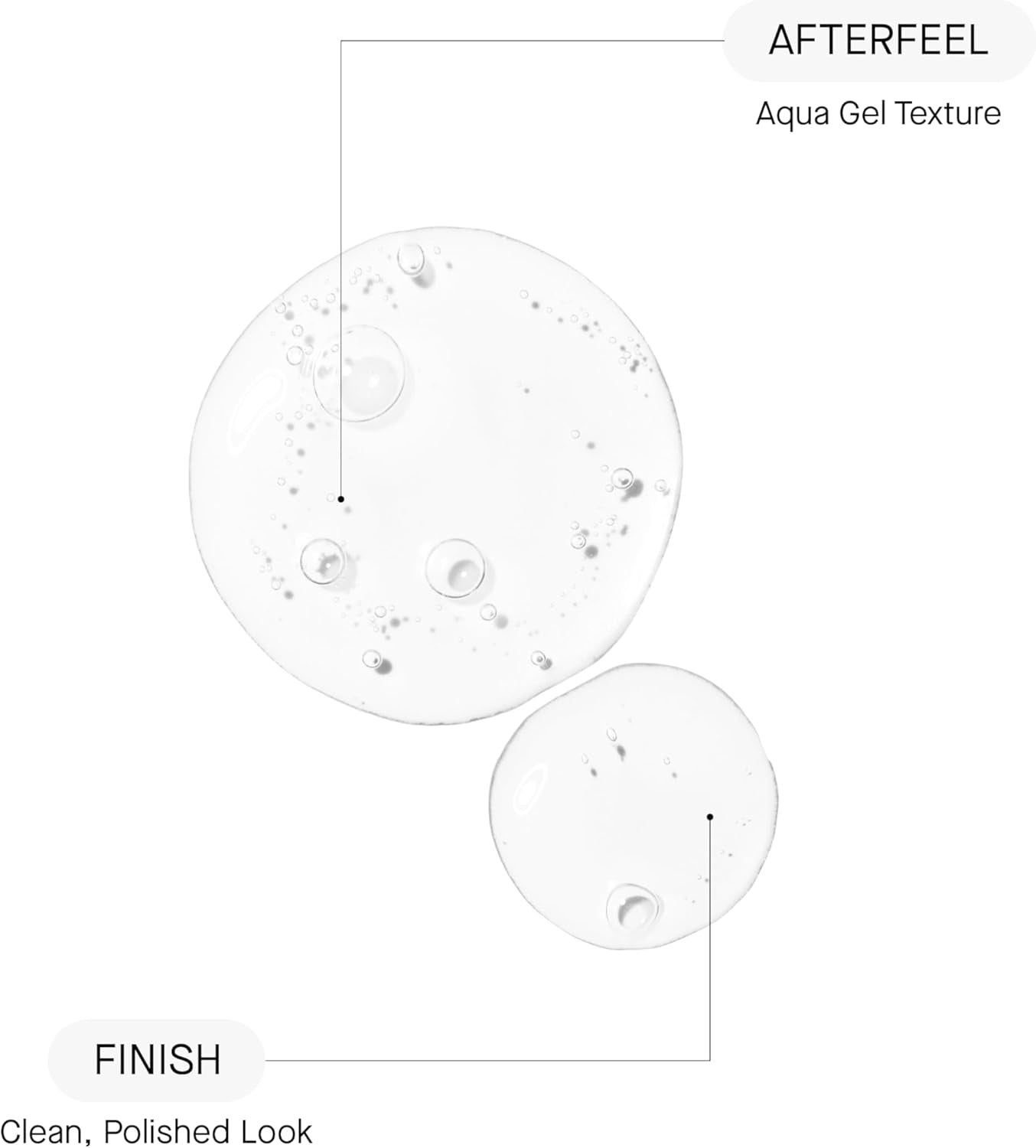 PHA SOFT PEELING CLEANSER - Nettoyant Visage Effet Peeling Aux BHA Et PHA